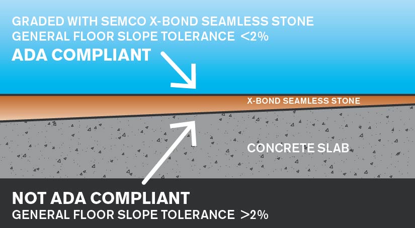 Semco ADA Safety Surface slope2